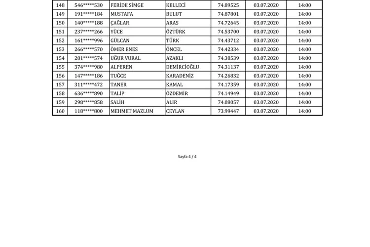 Beykoz'da Zabıta olmak için mülakata hak kazananlar 11 zabitalimkazananbeykoz9 8YbWeQl0oJ