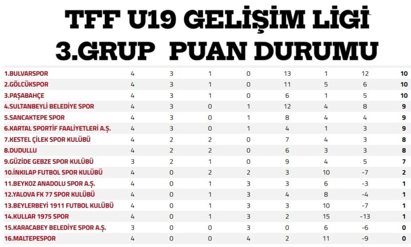 pasabahce 4 haftada 10 puan topladi 3 e1760043354535