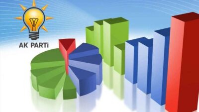 AK Parti İstanbul İl Başkanlığı, Özlem Vural Gürzel’in AK Parti’ye