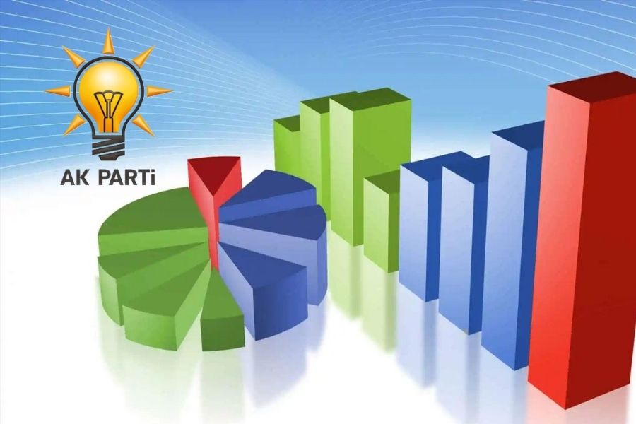 AK Parti İstanbul İl Başkanlığı, Özlem Vural Gürzel’in AK Parti’ye