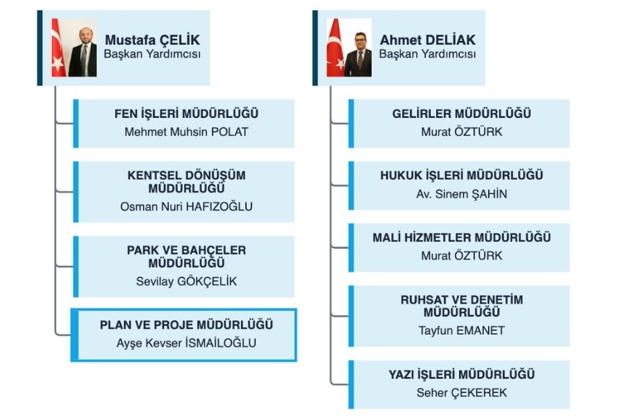 Beykoz Belediyesi’ne 7. Başkan Yardımcısı ataması 1 belediye1