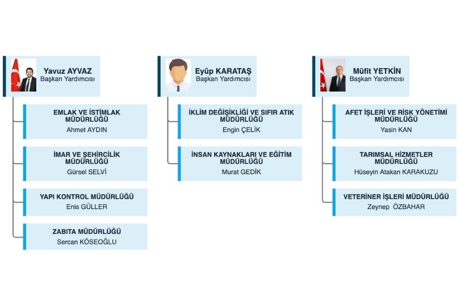 Beykoz Belediyesi’ne 7. Başkan Yardımcısı ataması 3 belediye3